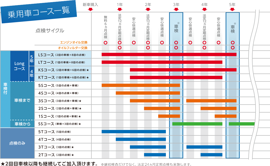 ���i���C���A�b�v